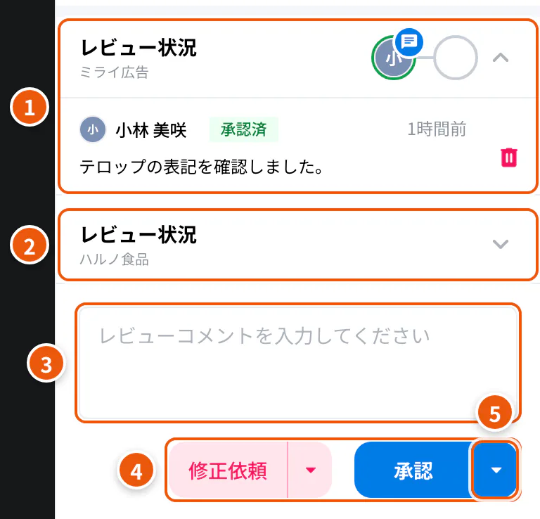 代理店レビューのレビュー欄。①自組織のレビュー状況 ②クライアントのレビュー状況 ③レビューコメント ④修正依頼・承認 ⑤倍率