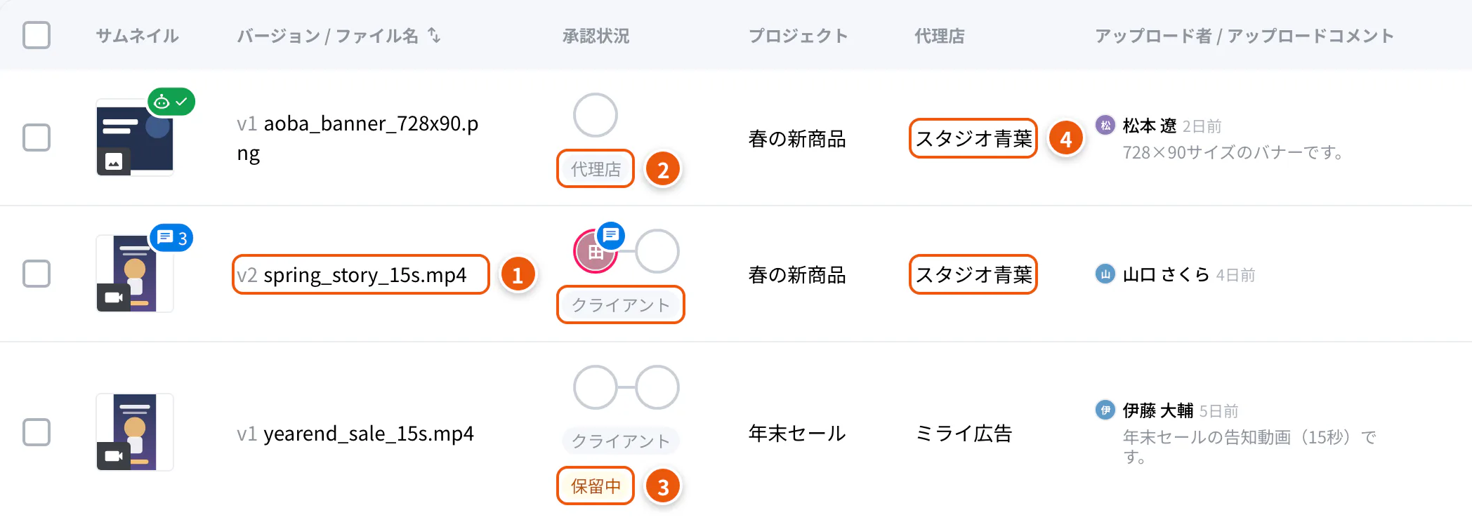 代理店のホームの一覧の行。①バージョン ②どの組織のレビューか ③保留中 ④アップロードした組織