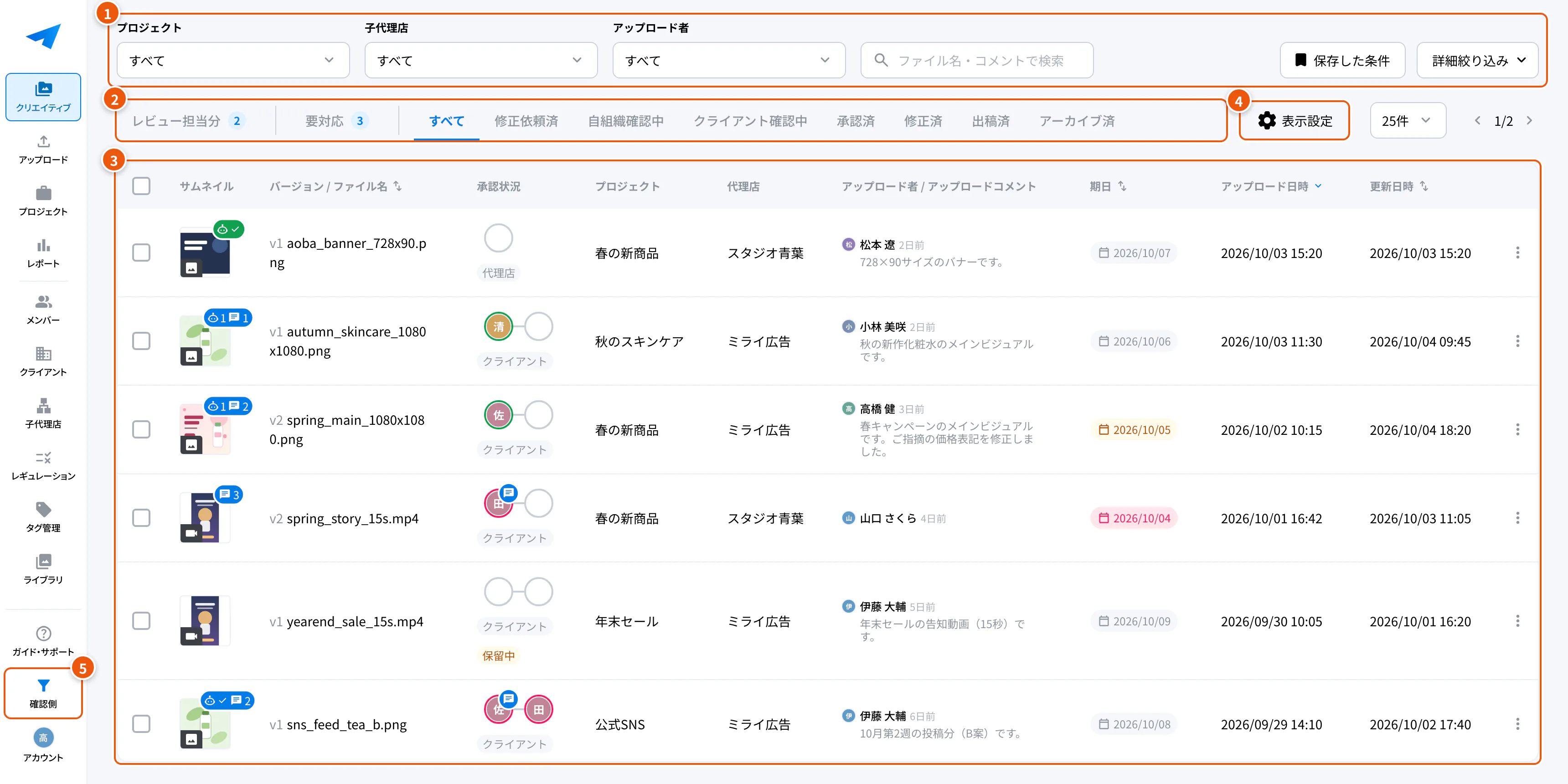 代理店のホーム画面の全体。①絞り込み ②タブ ③一覧 ④表示設定 ⑤クライアント（確認側）の切り替え