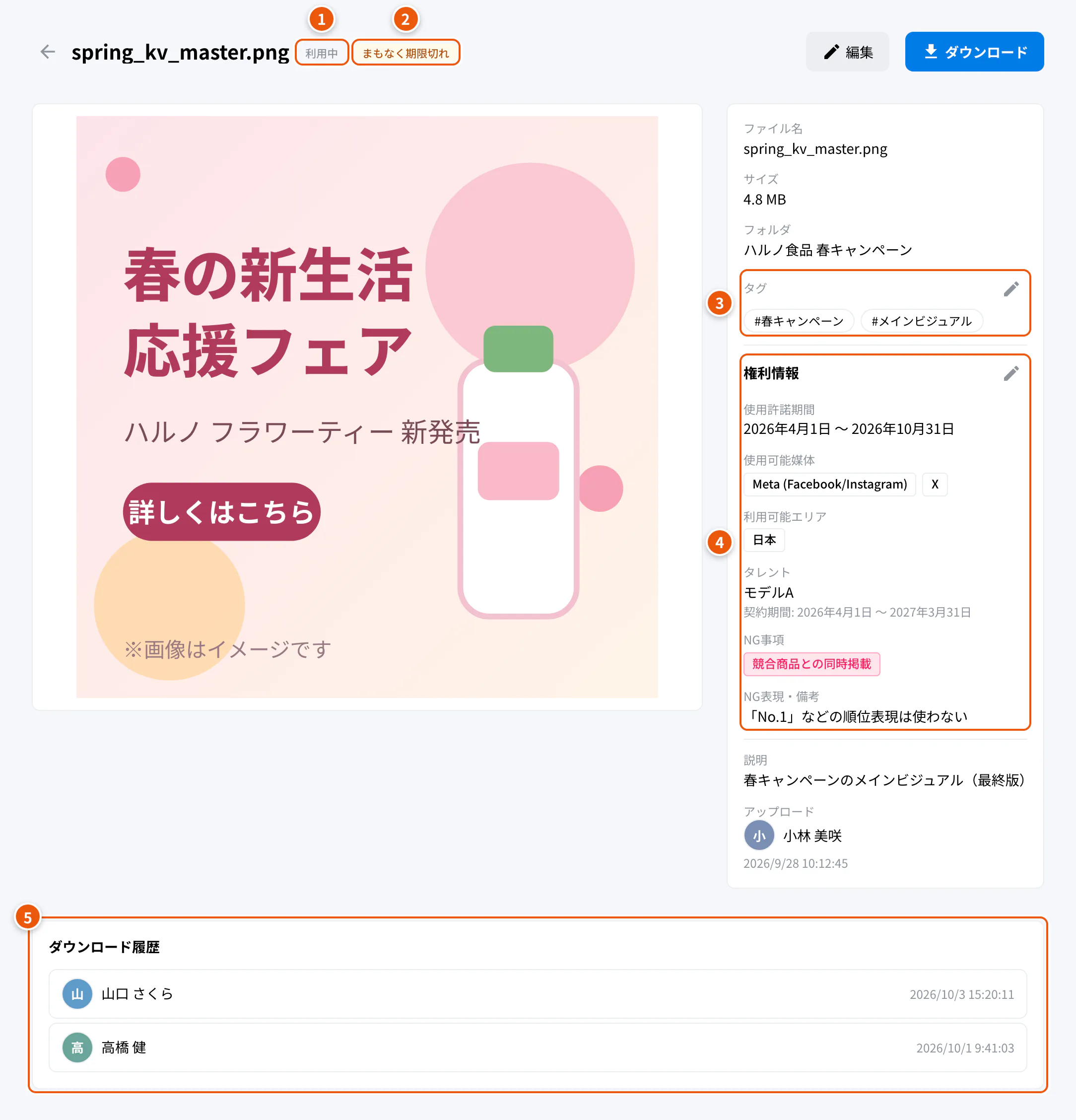 素材の詳細。①利用ステータス ②権利の期限 ③タグ ④権利情報 ⑤ダウンロード履歴