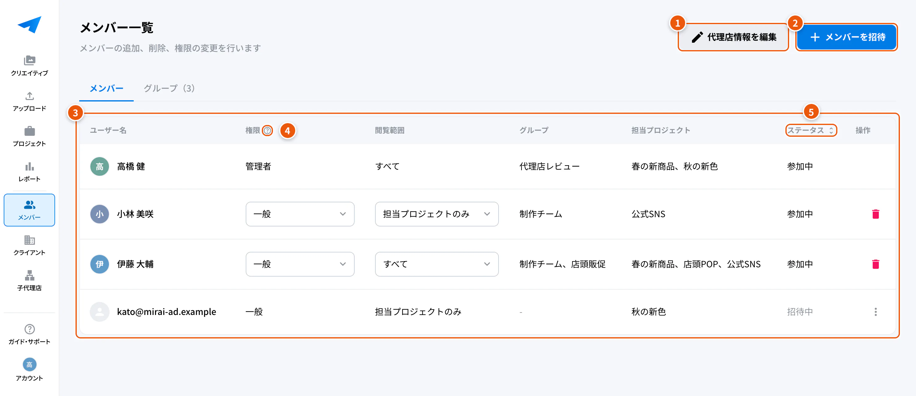 メンバー一覧の画面。①代理店情報を編集 ②メンバーを招待 ③参加中・招待中のメンバー ④権限の説明 ⑤ステータスで並び替え