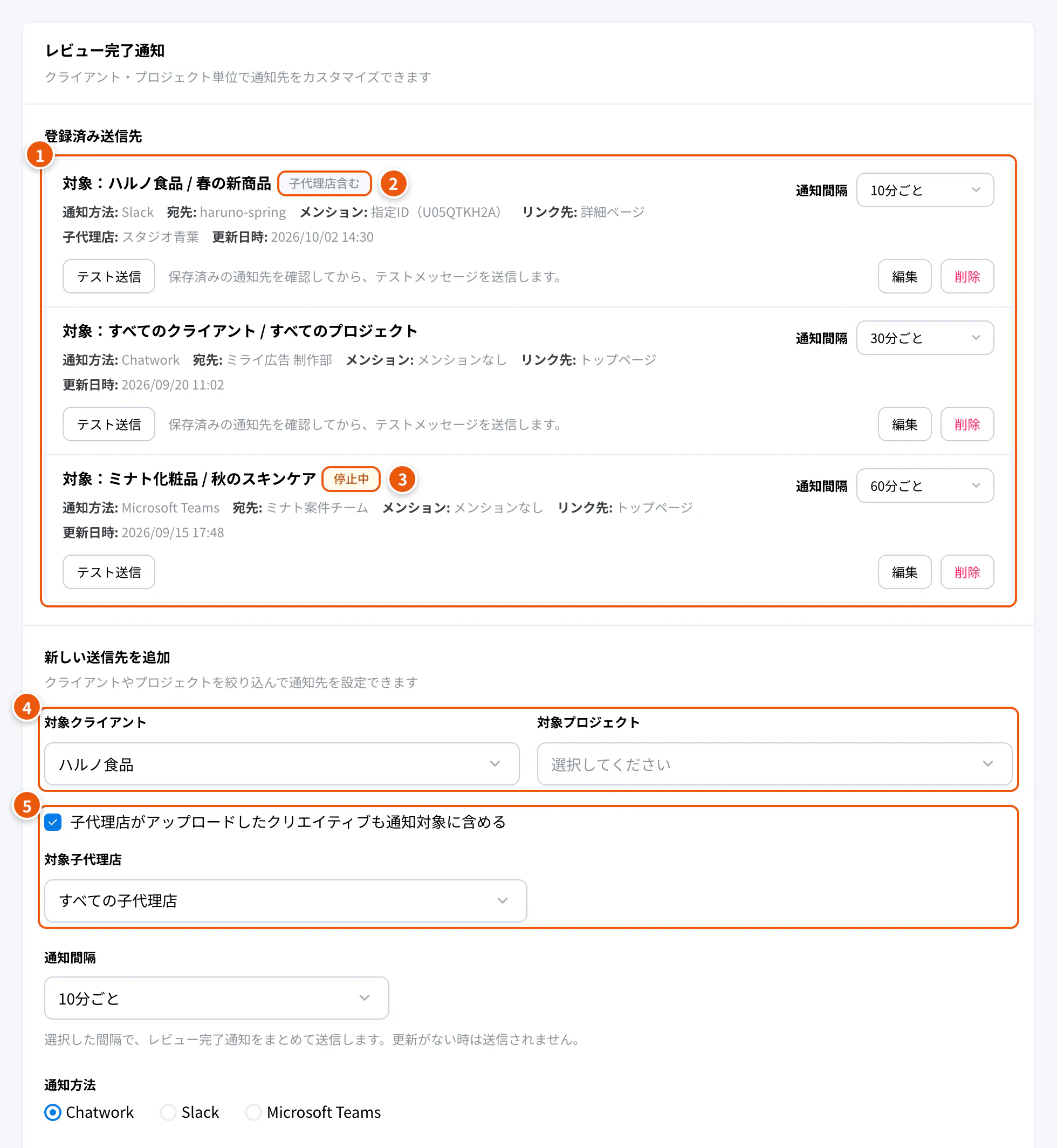 組織設定の送信先。①登録済み送信先 ②子代理店含む ③停止中 ④対象 ⑤子代理店の分