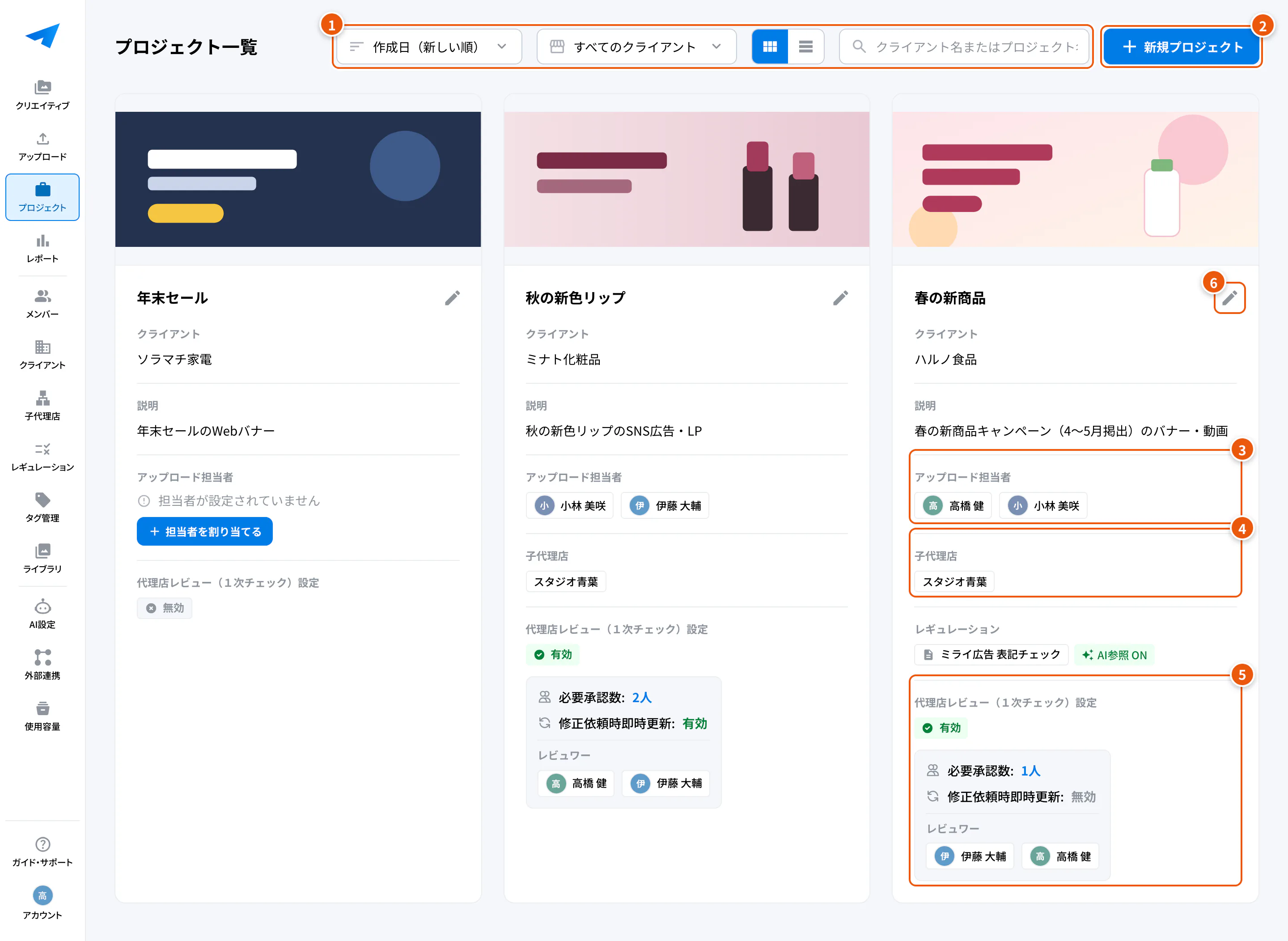 プロジェクト一覧（カード表示）。①絞り込み・並び替え・表示の切り替え ②新規プロジェクト ③アップロード担当者 ④子代理店 ⑤代理店レビュー（１次チェック）設定 ⑥設定