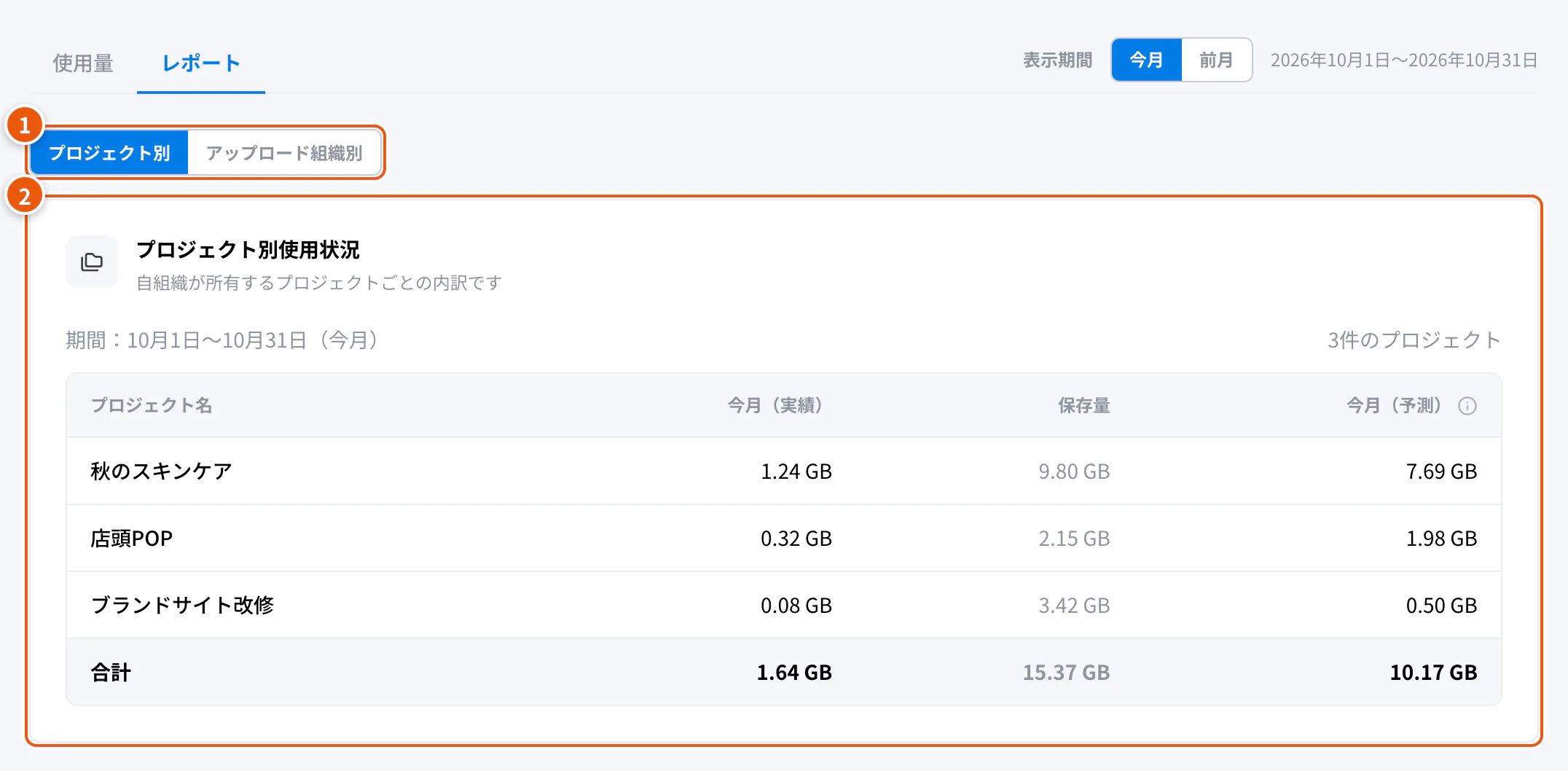 レポートのプロジェクト別。①内訳の切り替え ②プロジェクトごとの使用状況