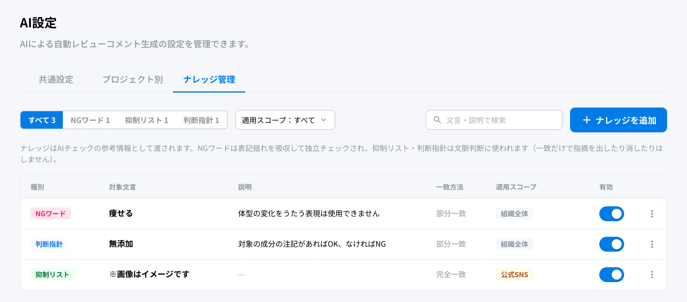 AI設定のナレッジ管理。種別ごとの件数、ナレッジを追加のボタン、登録したナレッジの一覧