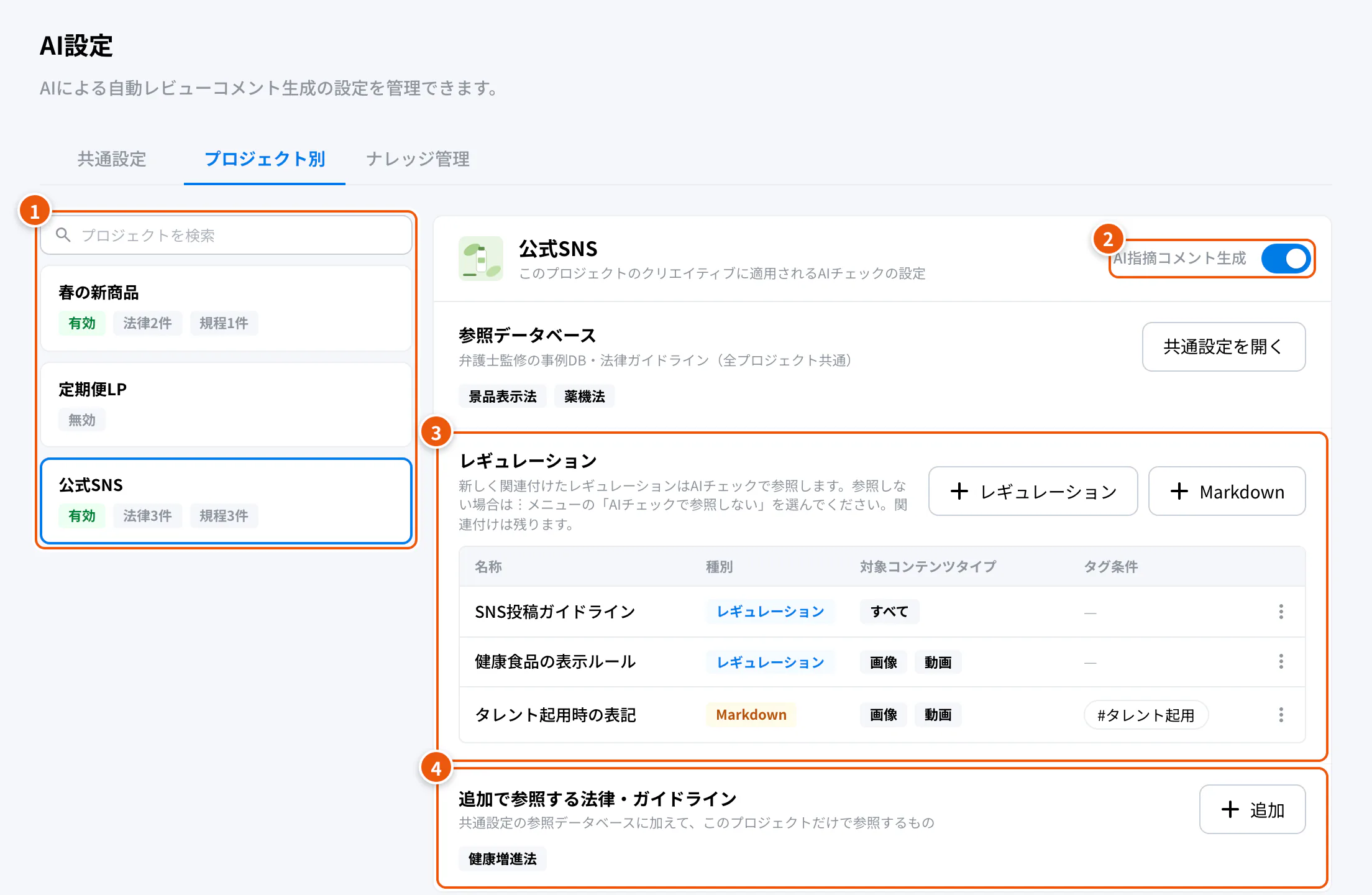 AI設定のプロジェクト別。①プロジェクトの一覧 ②このプロジェクトのAI指摘コメント生成 ③レギュレーション ④追加で参照する法律・ガイドライン