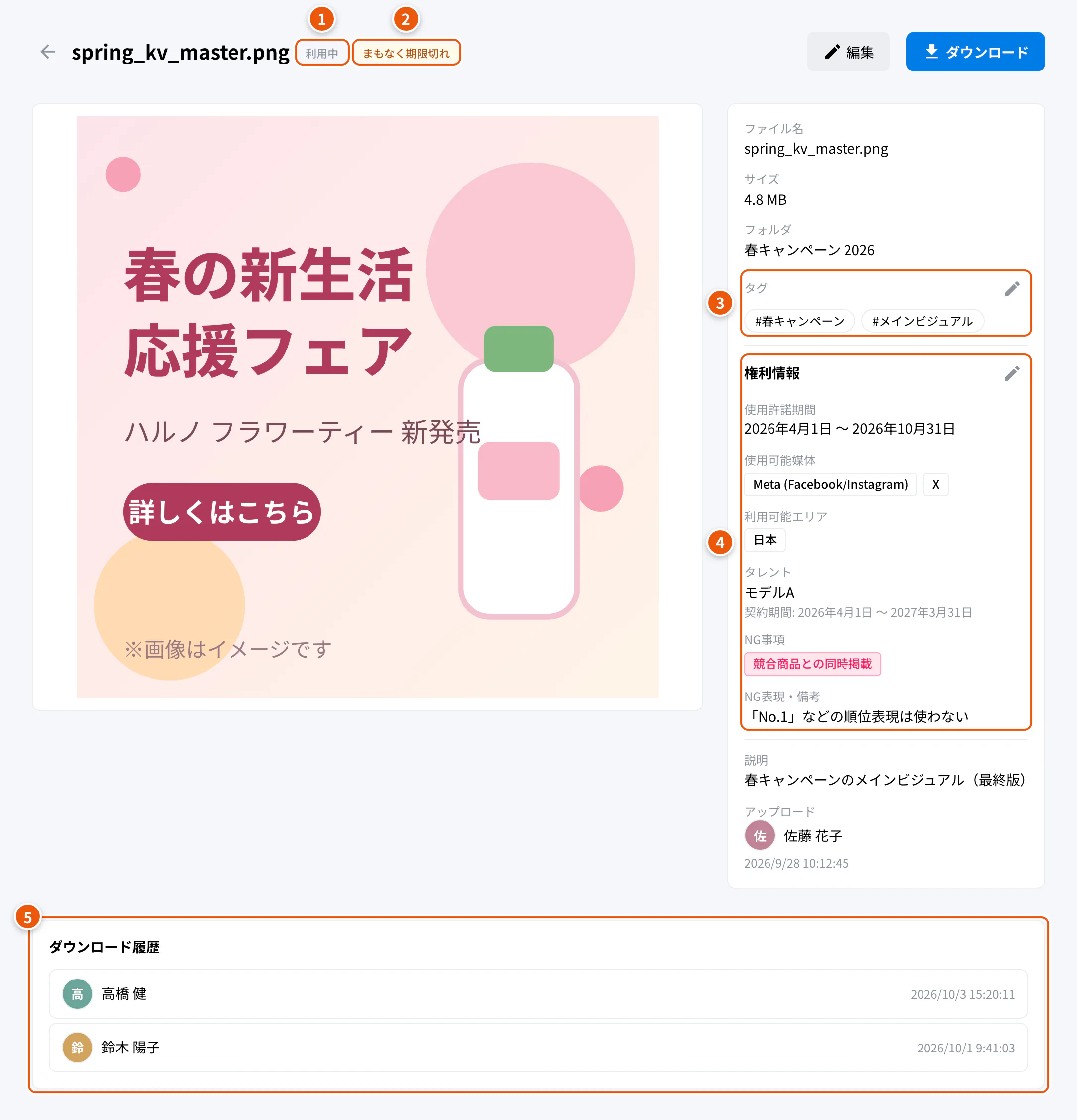 素材の詳細。①利用ステータス ②権利の期限 ③タグ ④権利情報 ⑤ダウンロード履歴