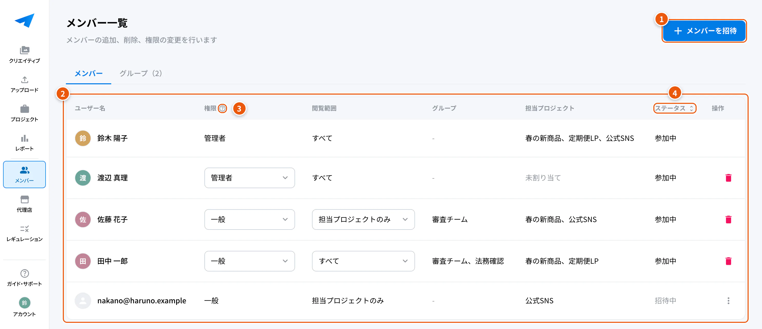 メンバー一覧の画面。①メンバーを招待 ②参加中・招待中のメンバー ③権限の説明 ④ステータスで並び替え