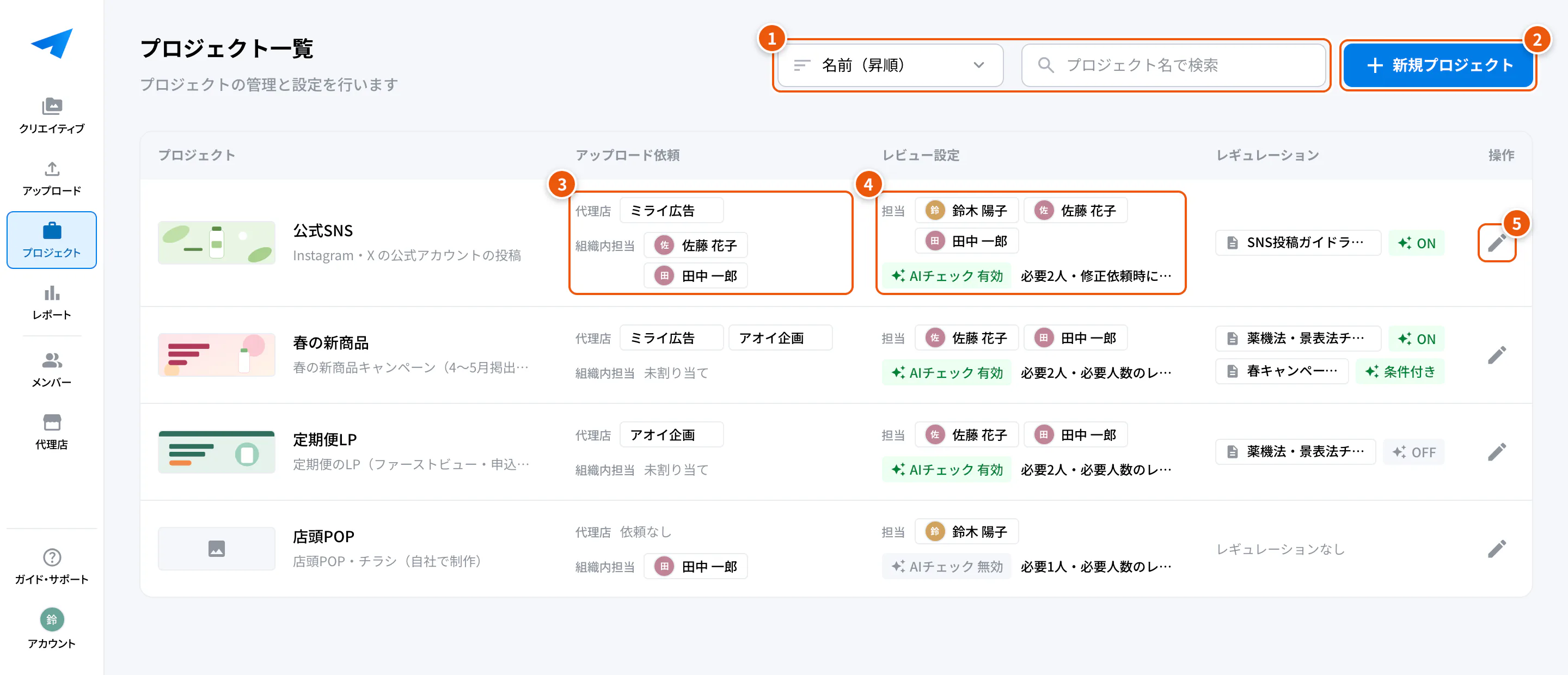 プロジェクト一覧。①検索・並び順 ②新規プロジェクト ③アップロード依頼 ④レビュー設定 ⑤編集