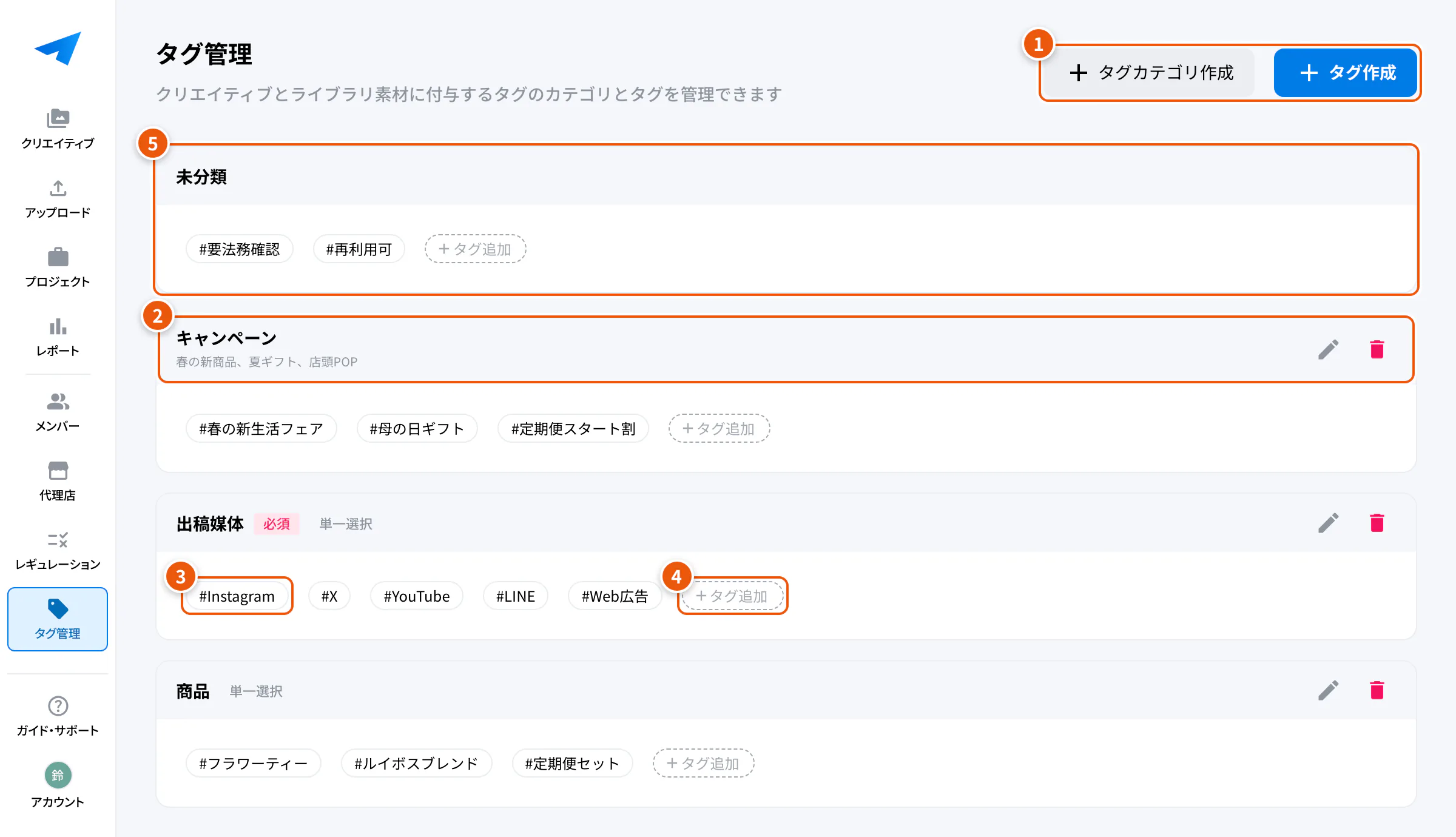 タグ管理画面の全体。①タグカテゴリ作成・タグ作成 ②カテゴリの見出し ③タグ ④タグ追加 ⑤未分類