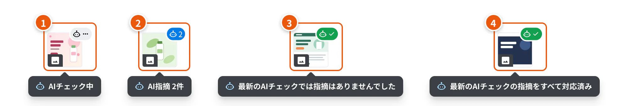 サムネイルのバッジ。①チェック中 ②未対応の指摘あり ③指摘なし ④すべて対応済み