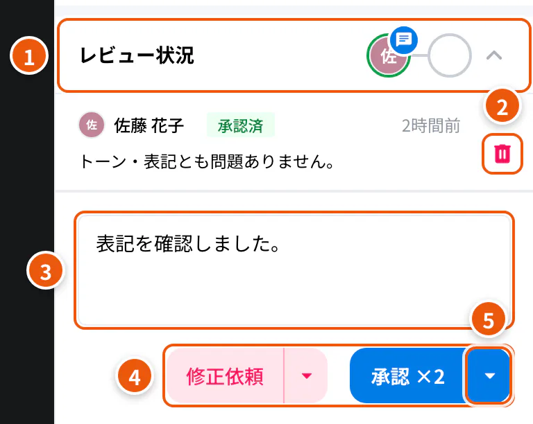 レビュー。①レビュー状況 ②取り下げ ③レビューコメント ④修正依頼・承認 ⑤倍率