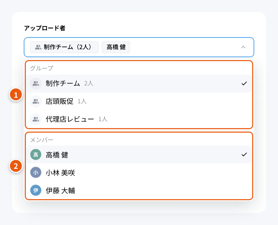 担当の欄を開いたところ。①グループ ②メンバー
