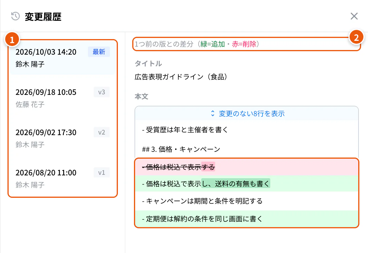 変更履歴。①版の一覧 ②1つ前の版との差分