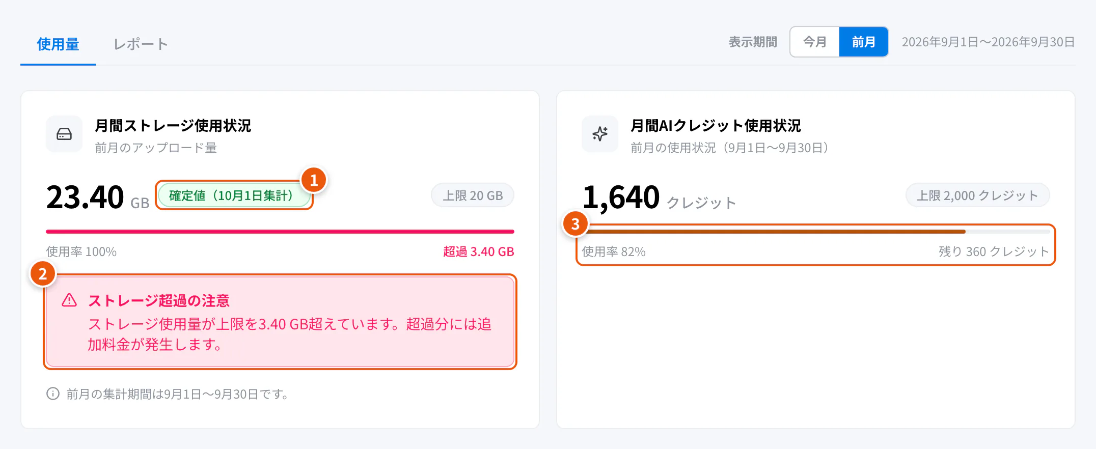 上限に近づいた・超えたときの表示。①確定値 ②ストレージ超過の注意 ③使用率のバー