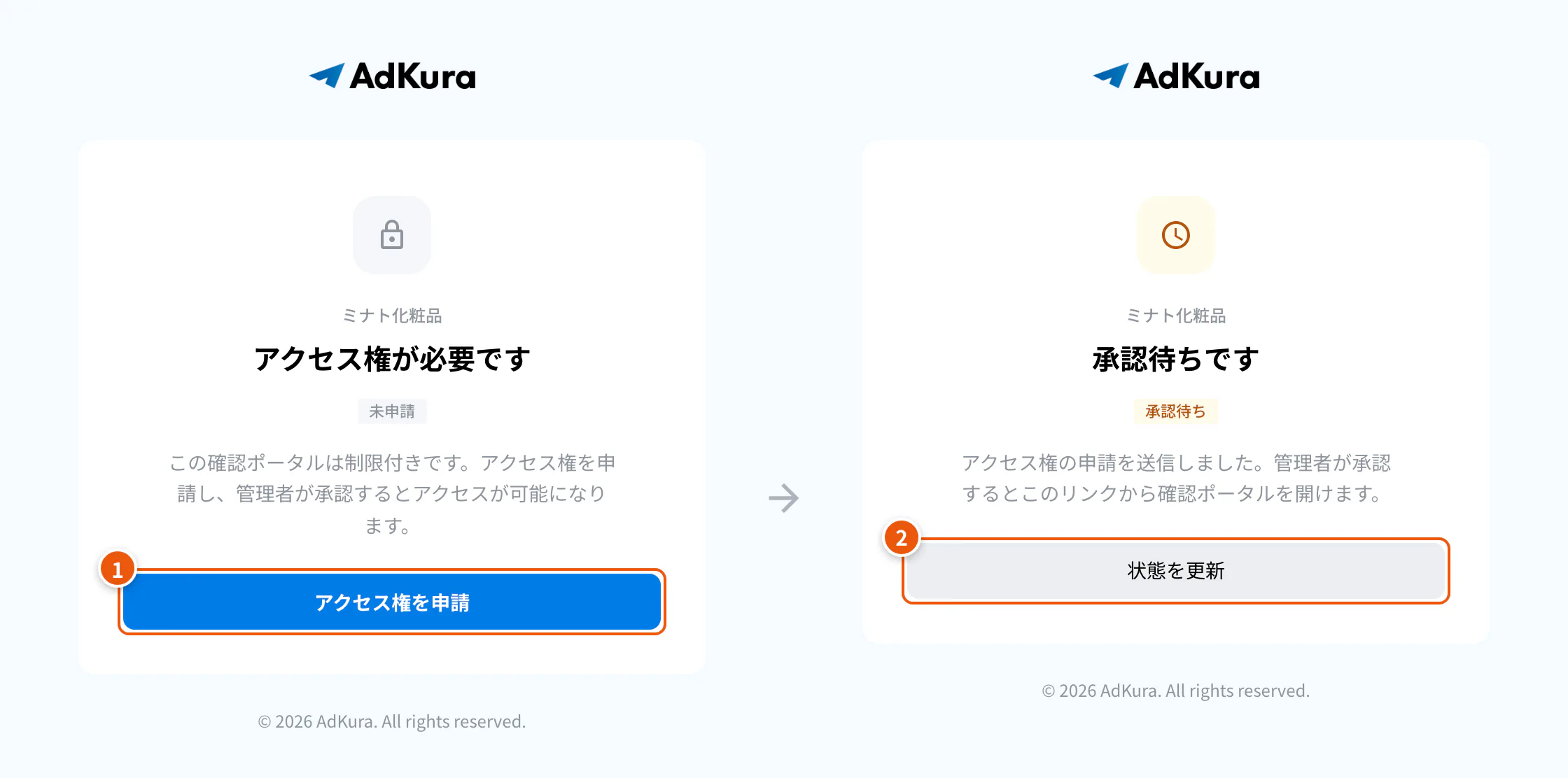 アクセス権の申請。①アクセス権を申請 ②承認されたかを確かめる