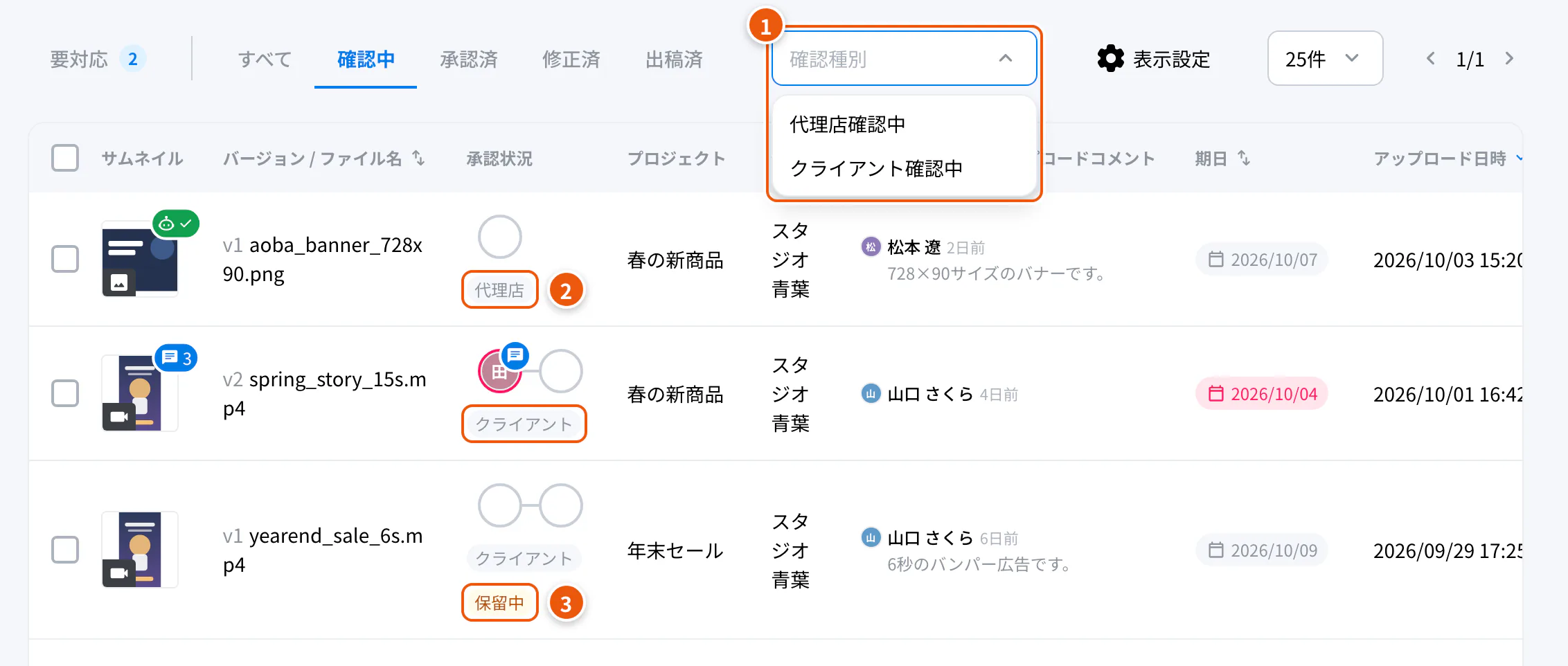子代理店の「確認中」タブ。①確認種別 ②どの組織のレビューか ③保留中