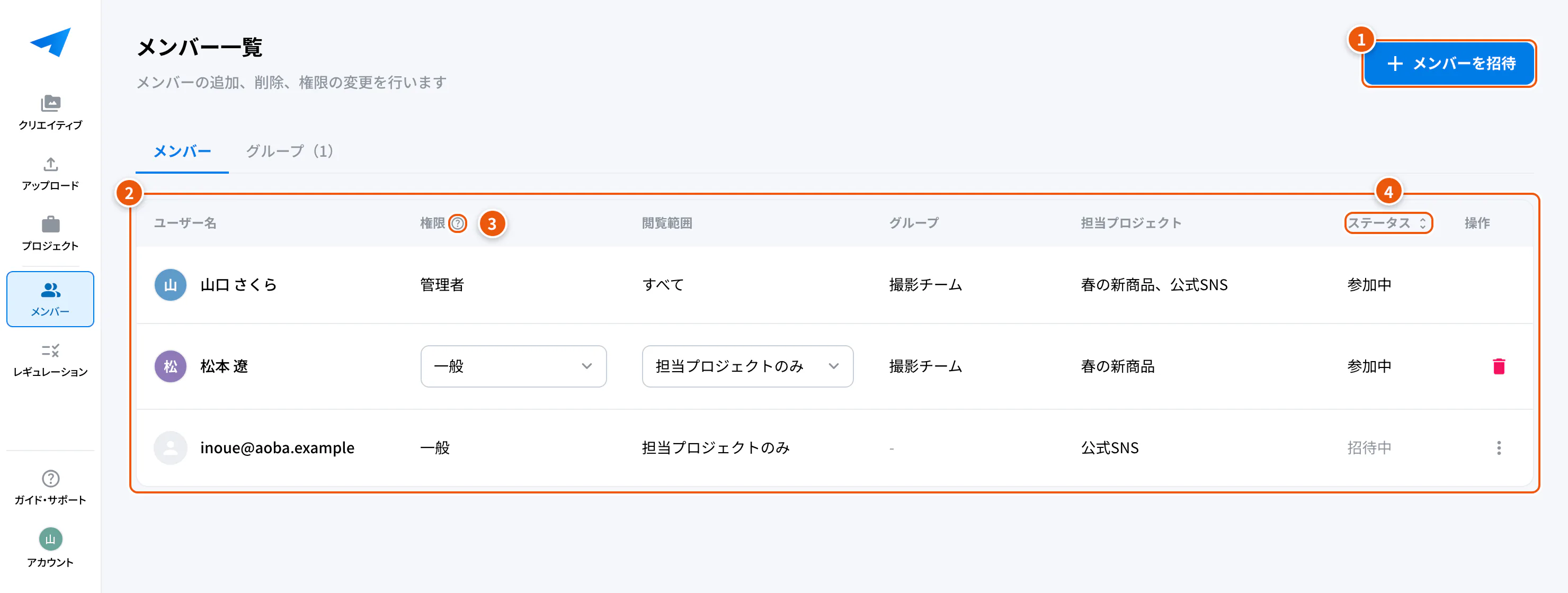 メンバー一覧の画面。①メンバーを招待 ②参加中・招待中のメンバー ③権限の説明 ④ステータスで並び替え
