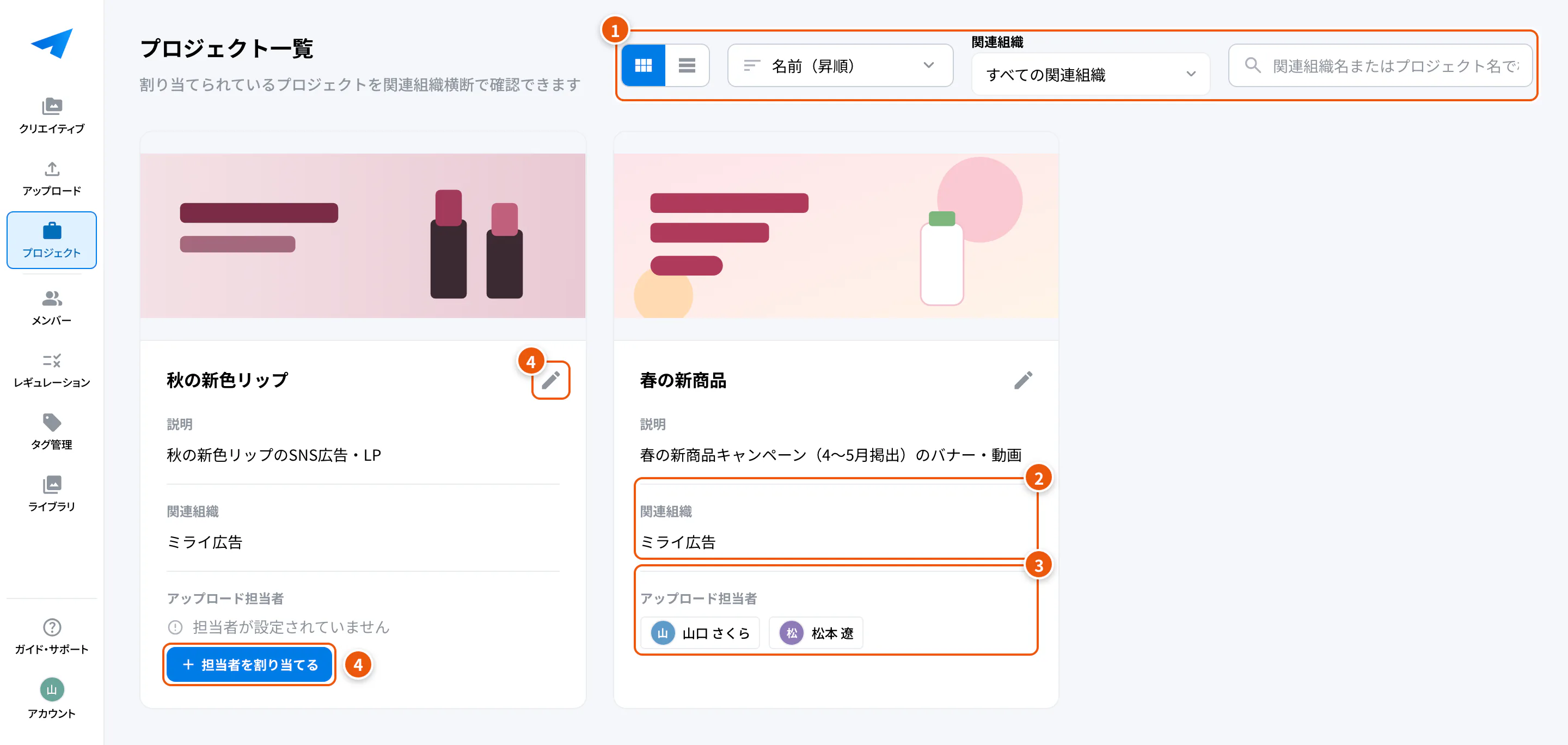プロジェクト一覧（カード表示）。①絞り込み・並び替え・表示の切り替え ②関連組織 ③アップロード担当者 ④担当者を割り当てる・鉛筆のマーク